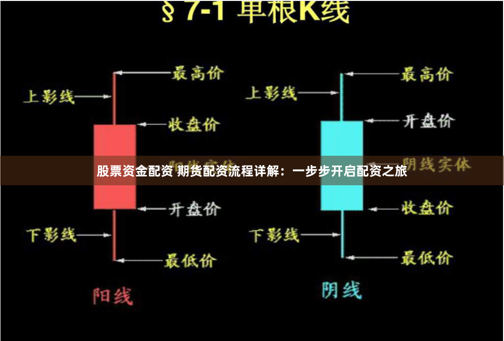 股票资金配资 期货配资流程详解：一步步开启配资之旅