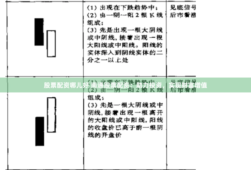 股票配资哪儿好 南通股票配资：助力投资，实现财富增值