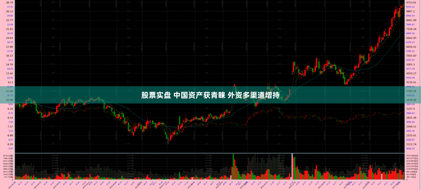 股票实盘 中国资产获青睐 外资多渠道增持