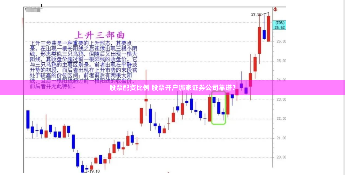 股票配资比例 股票开户哪家证券公司靠谱？