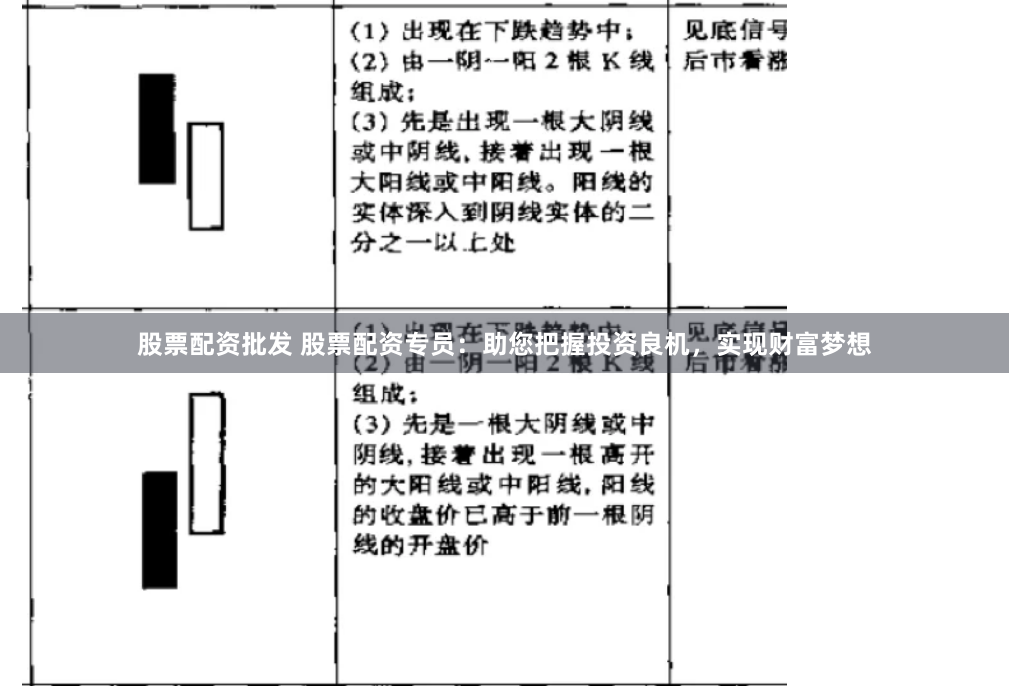 股票配资批发 股票配资专员：助您把握投资良机，实现财富梦想