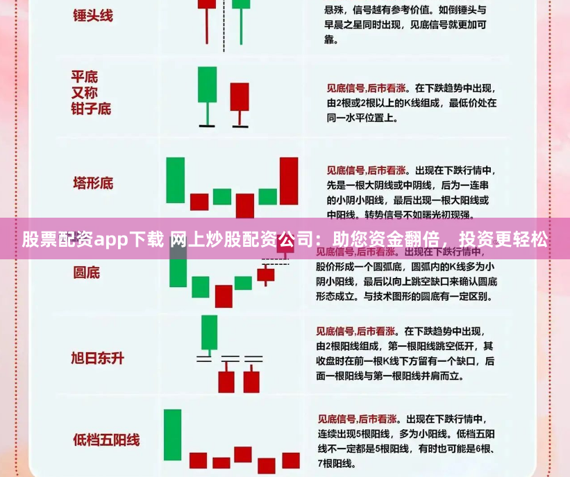 股票配资app下载 网上炒股配资公司：助您资金翻倍，投资更轻松