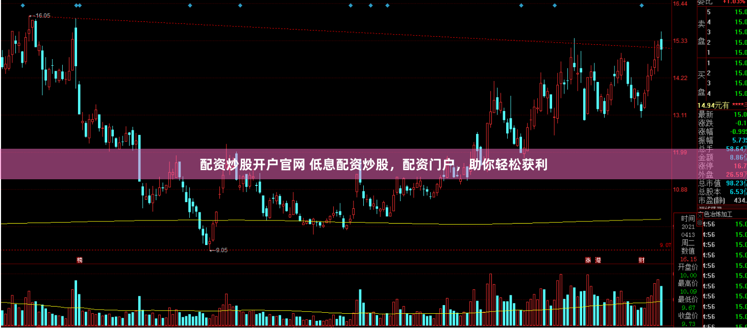 配资炒股开户官网 低息配资炒股，配资门户，助你轻松获利