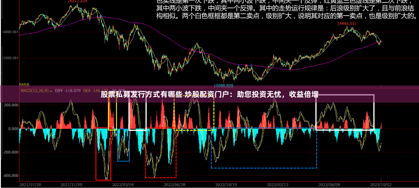 股票私募发行方式有哪些 炒股配资门户：助您投资无忧，收益倍增