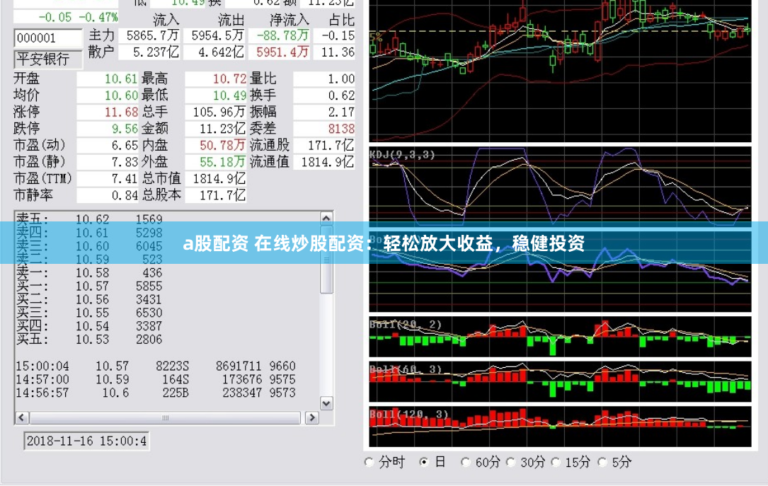 a股配资 在线炒股配资：轻松放大收益，稳健投资