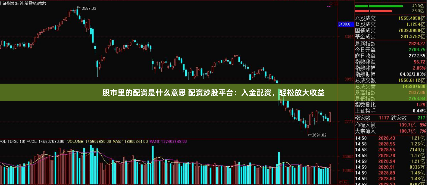 股市里的配资是什么意思 配资炒股平台：入金配资，轻松放大收益