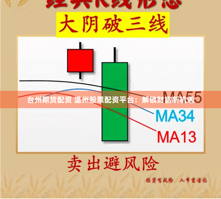 台州期货配资 温州股票配资平台：解锁财富新机遇