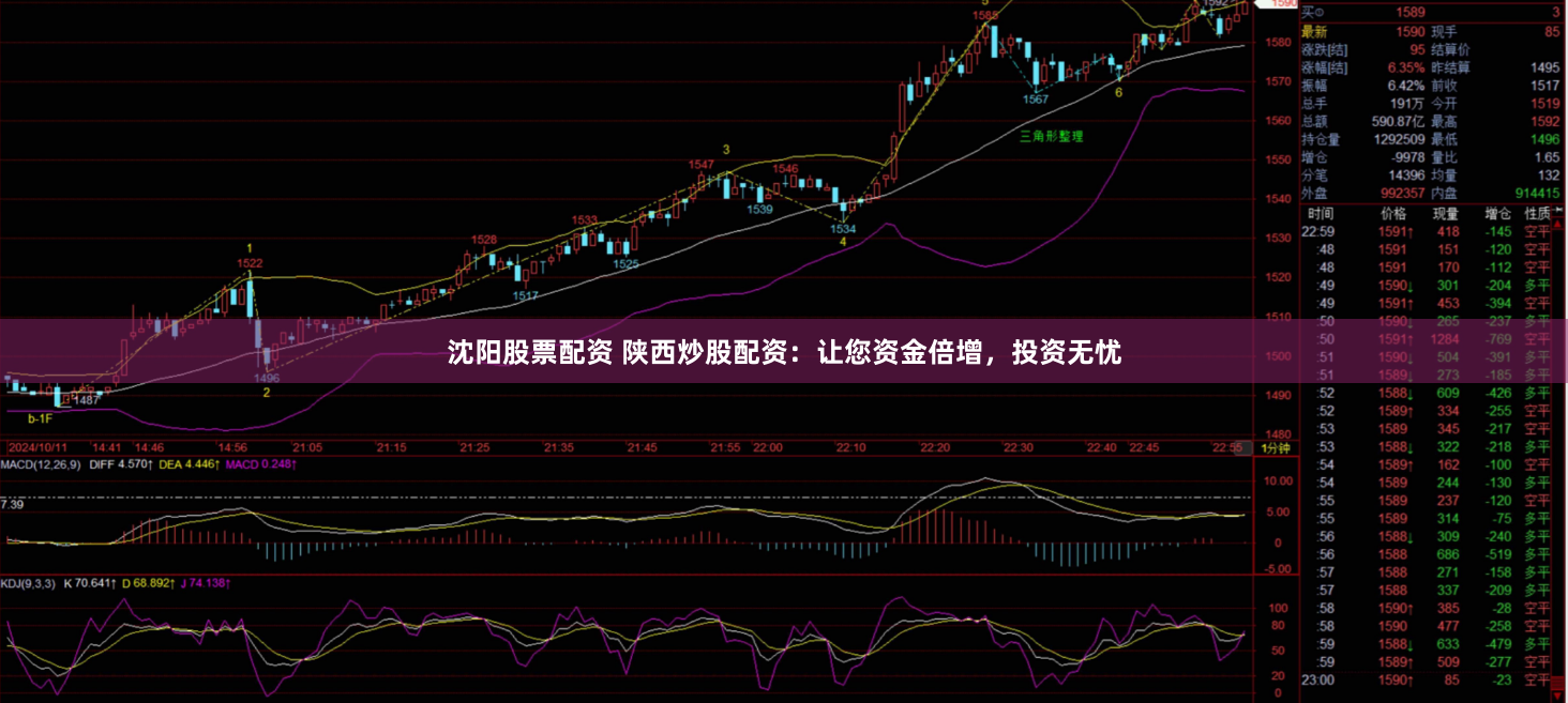 沈阳股票配资 陕西炒股配资：让您资金倍增，投资无忧