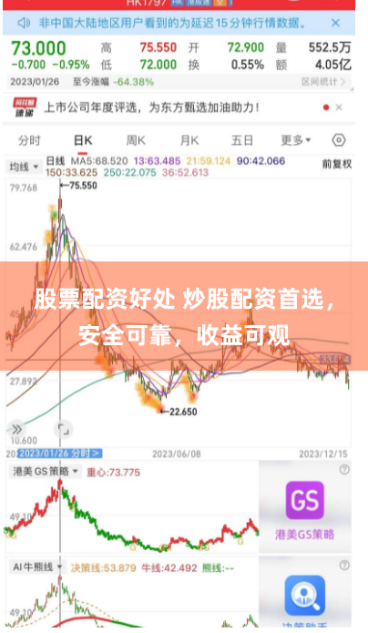 股票配资好处 炒股配资首选，安全可靠，收益可观