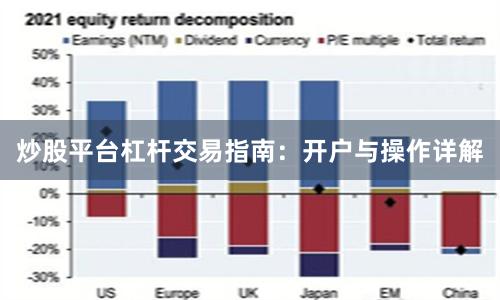 炒股平台杠杆交易指南：开户与操作详解