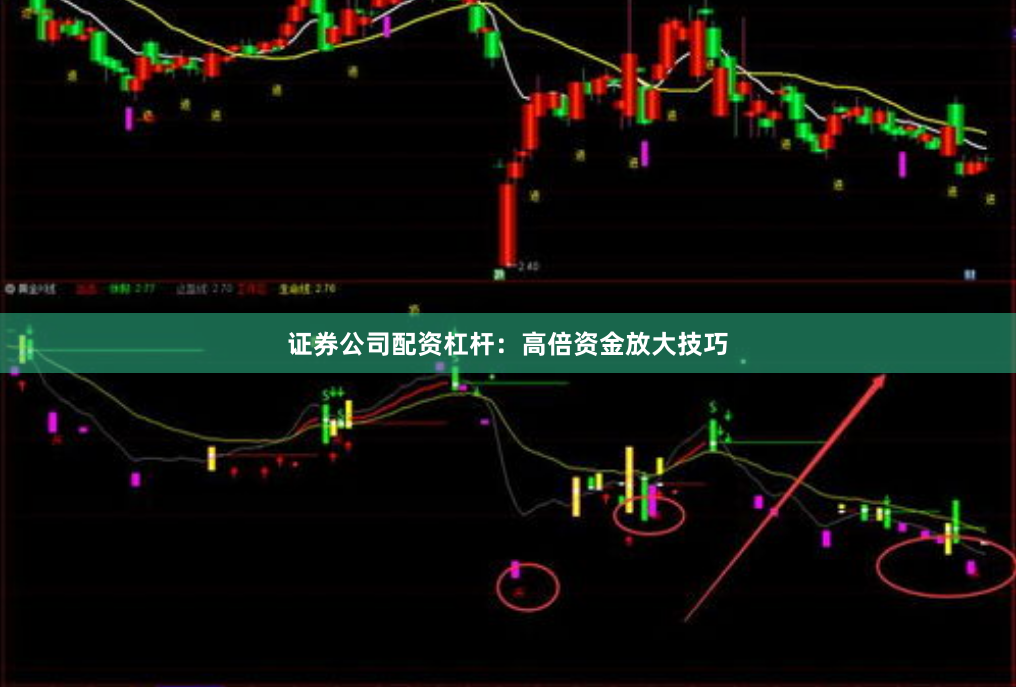 证券公司配资杠杆:高倍资金放大技巧